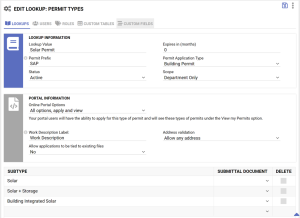 Administrative view of the permit type definition page