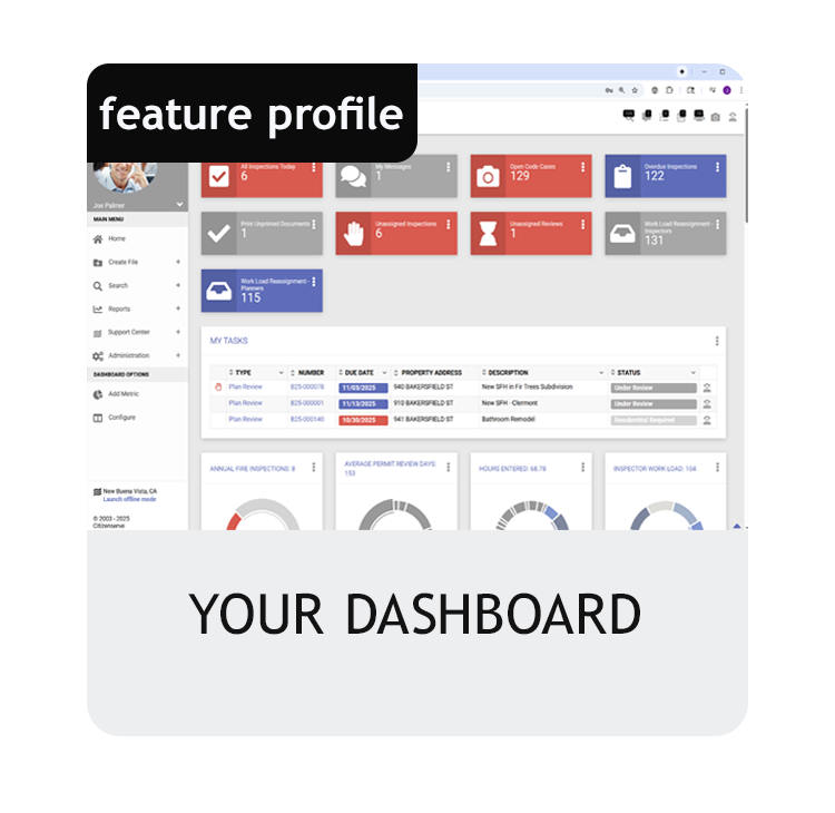 The flexibility of the dashboard