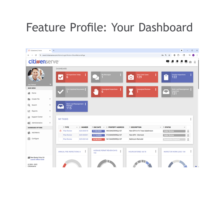 The flexibility of the dashboard
