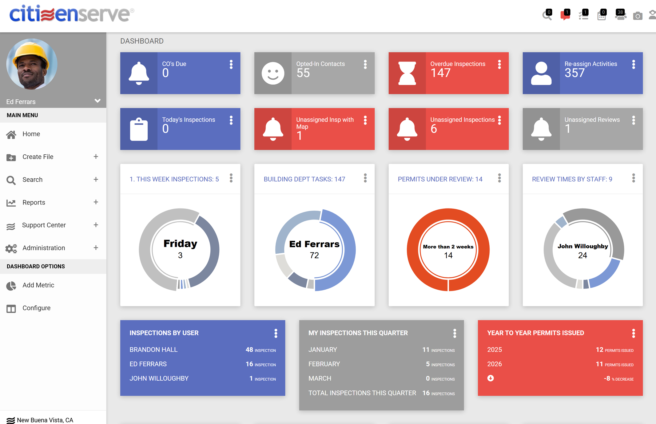 cloud permit software reporting