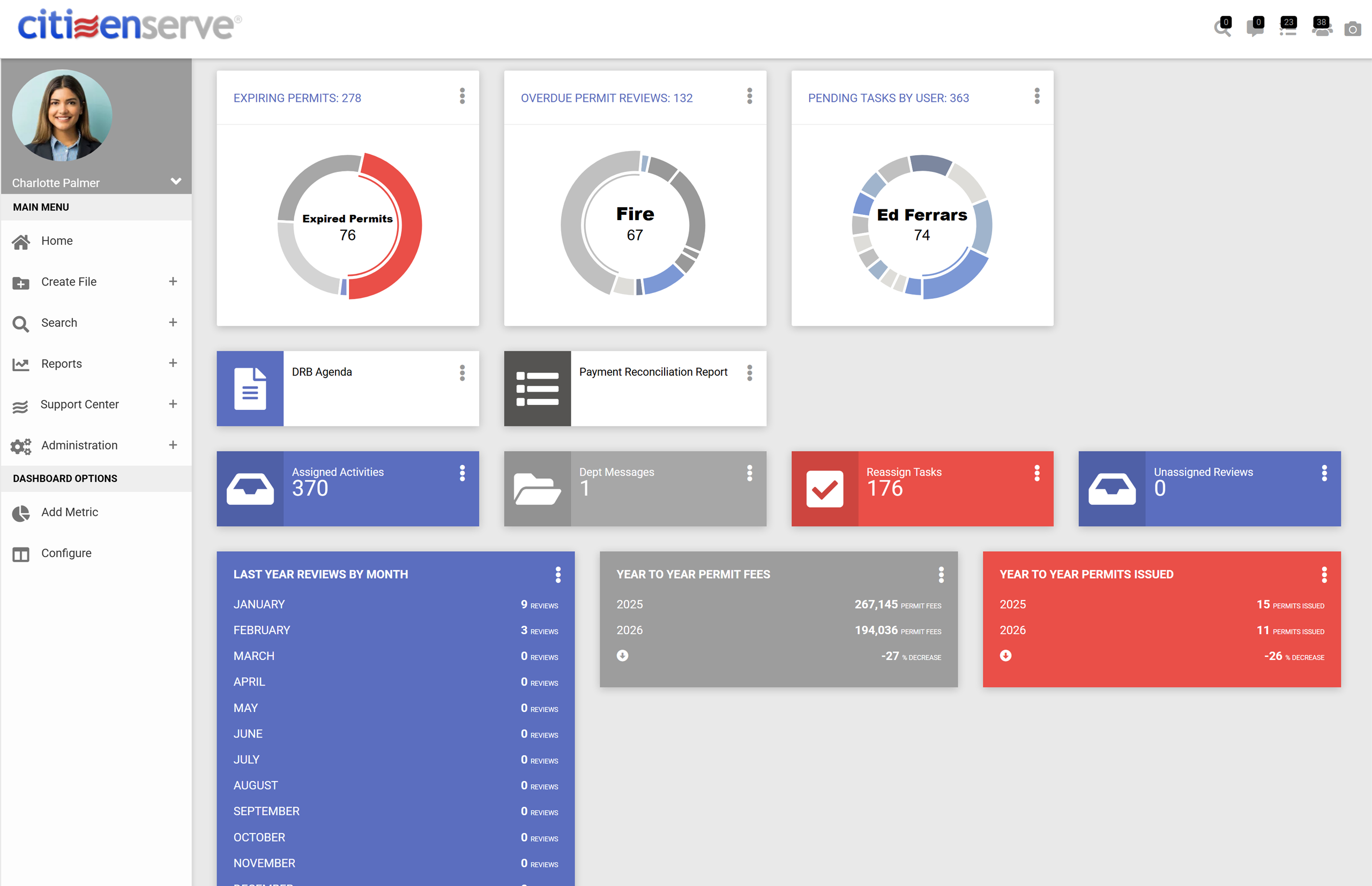 planning and zoning reporting